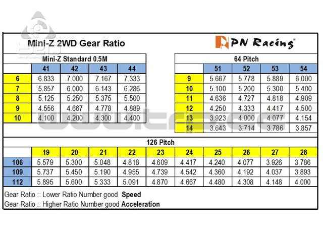 MiniZ MR03 MR02 126 Pitch 112 Tooth Crown - imagen 2