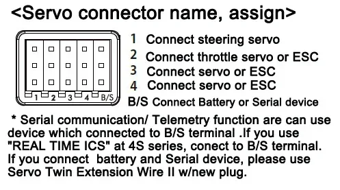 Antenne courte du récepteur KO Propo KR-242XT (EX-NEXT)