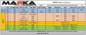 MiniZ Rear Tires for RCP Slick V1 R10 - Image 1